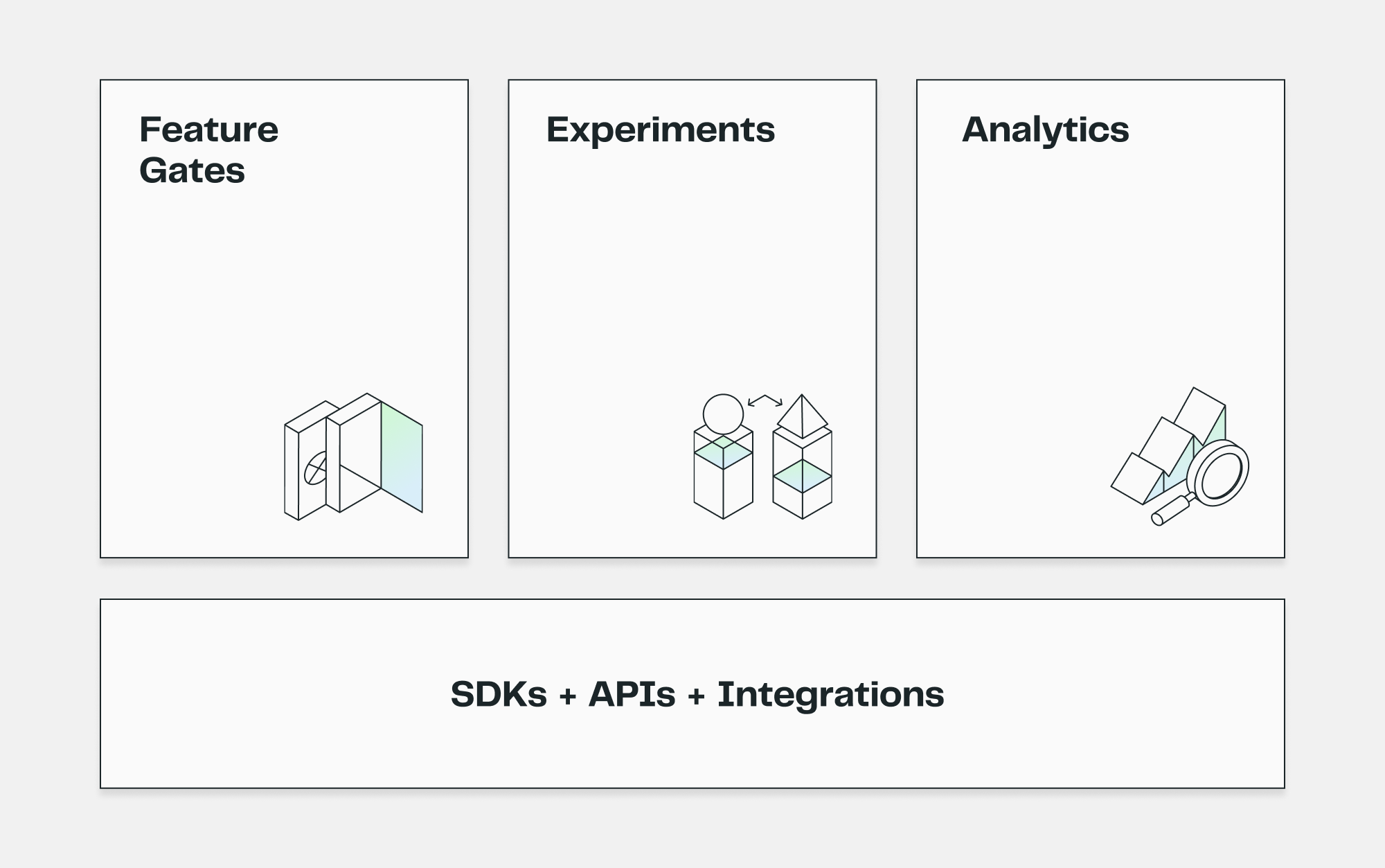 statsig product overview